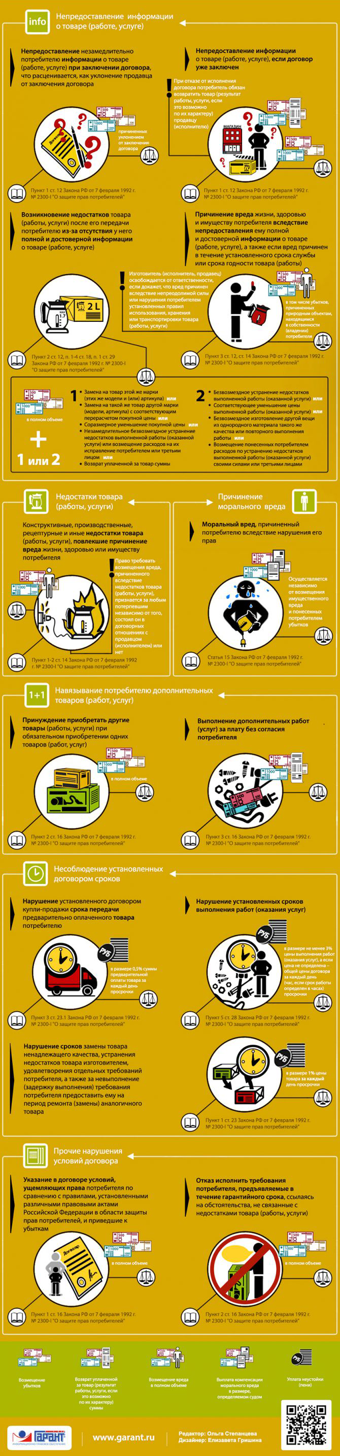Права потребителей