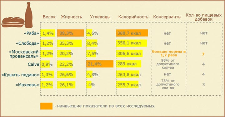 Итоговая таблица результатов экспертизы